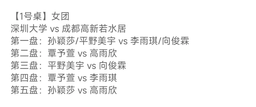 王楚钦, AA, 集团