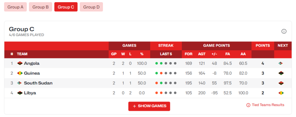 com, 常规赛场均 com, 常规赛场均