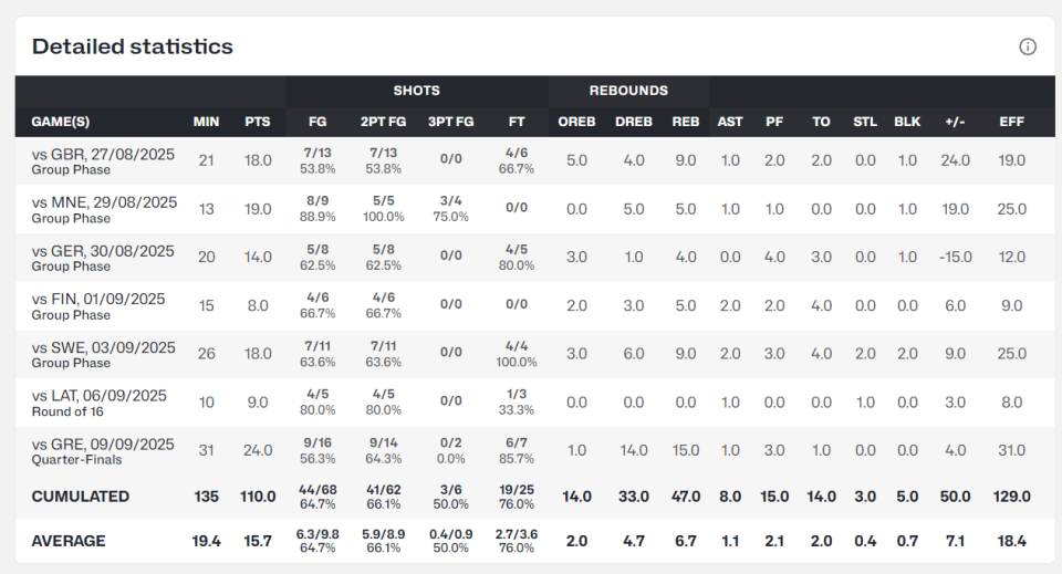 自己想为国, KrEAA, 耳其队